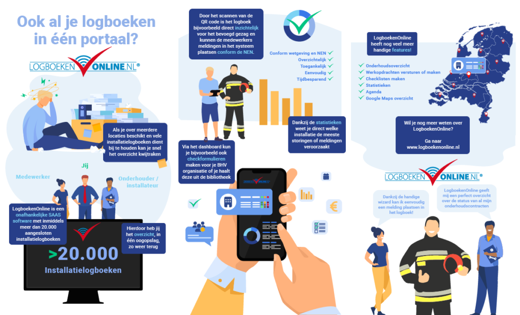 Op een informatieve en creatieve manier informatie winnen over LogboekenOnline